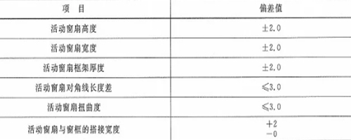 作為采購者，應(yīng)了解防火窗哪些規(guī)范要求？
